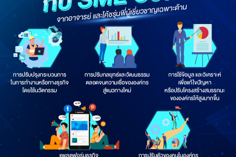 พัฒนาคุณให้พร้อมเป็นโค้ชที่เก่งในทุก ๆ ด้าน กับ SME Coach จากอาจารย์ และโค้ชรุ่นพี่ผู้เชี่ยวชาญเฉพาะด้าน
