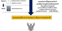 รูปที่ 2 GANP NANP Content