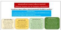 รูปที่ 4 ระยะยุทธศาสตร์
