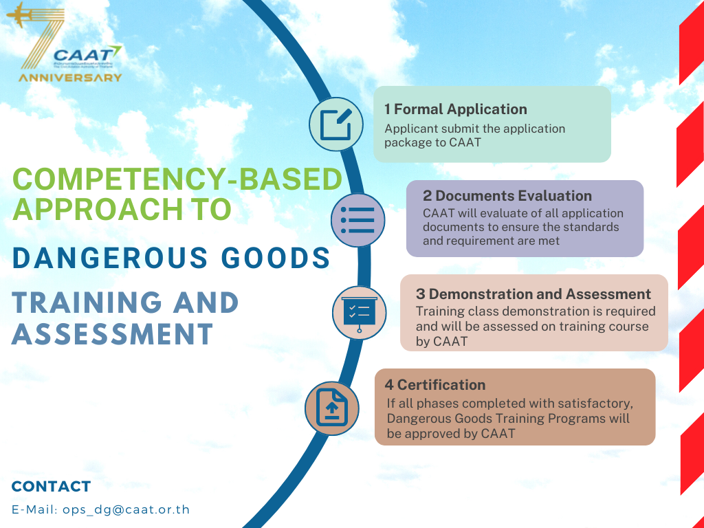 DG Training Approval Process (1)