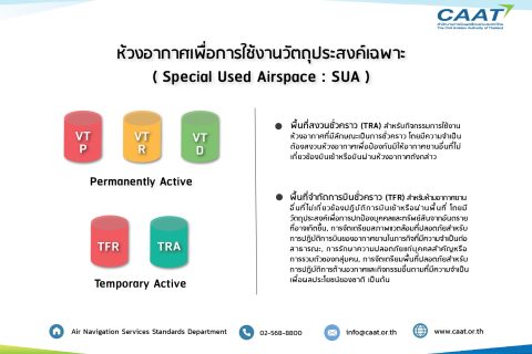 แนวคิดการจัดรูปแบบระบบห้วงอากาศ