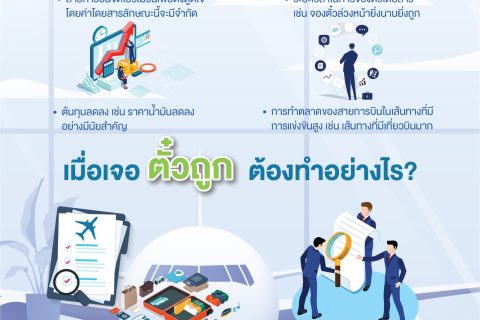 ทำไมราคาตั๋วเครื่องบินถึงเเพงในบางช่วง?