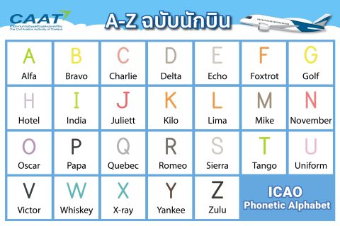 มาลองท่อง “A-Z ฉบับนักบิน” กันเถอะ !