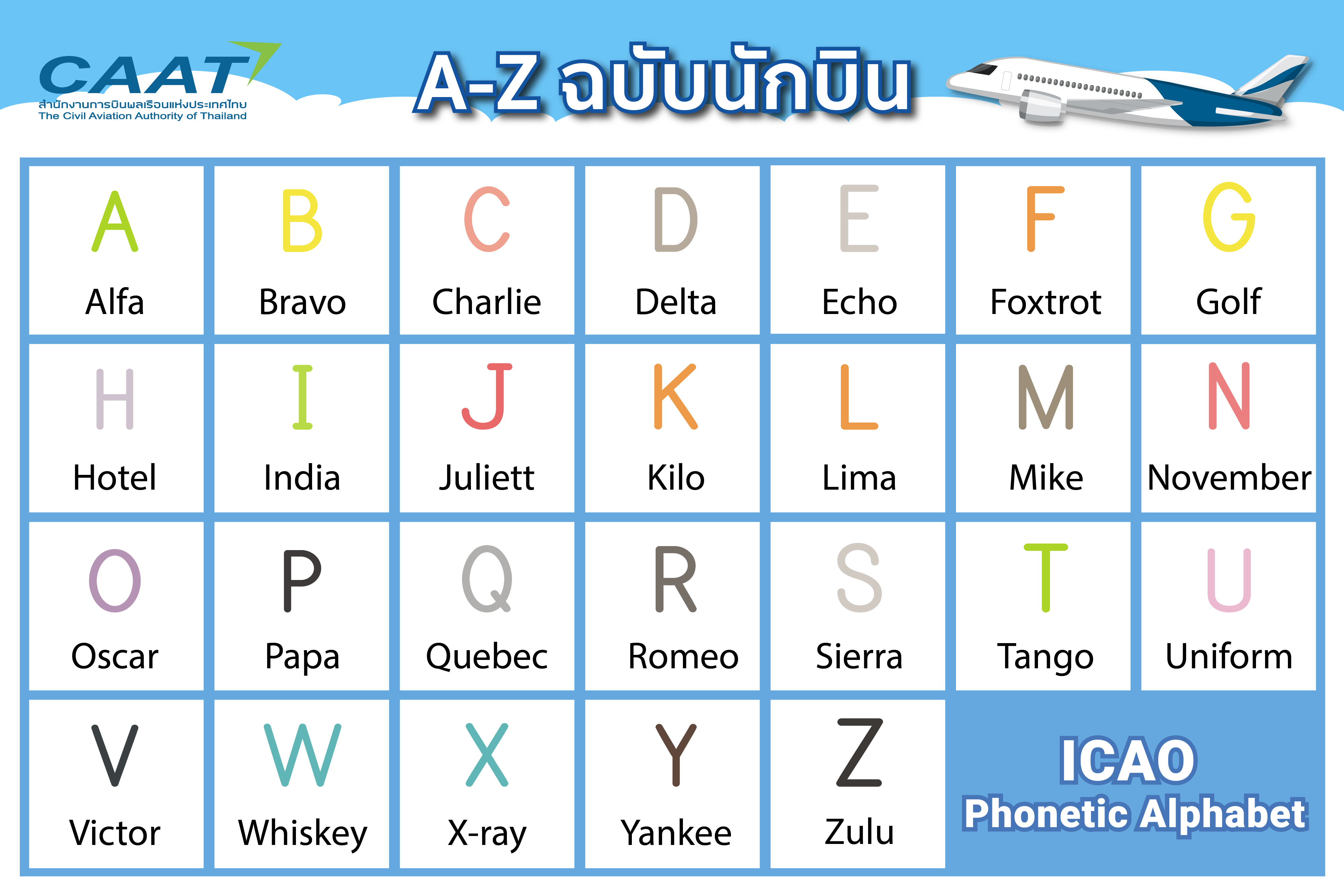 A-Z ฉบับนักบิน
