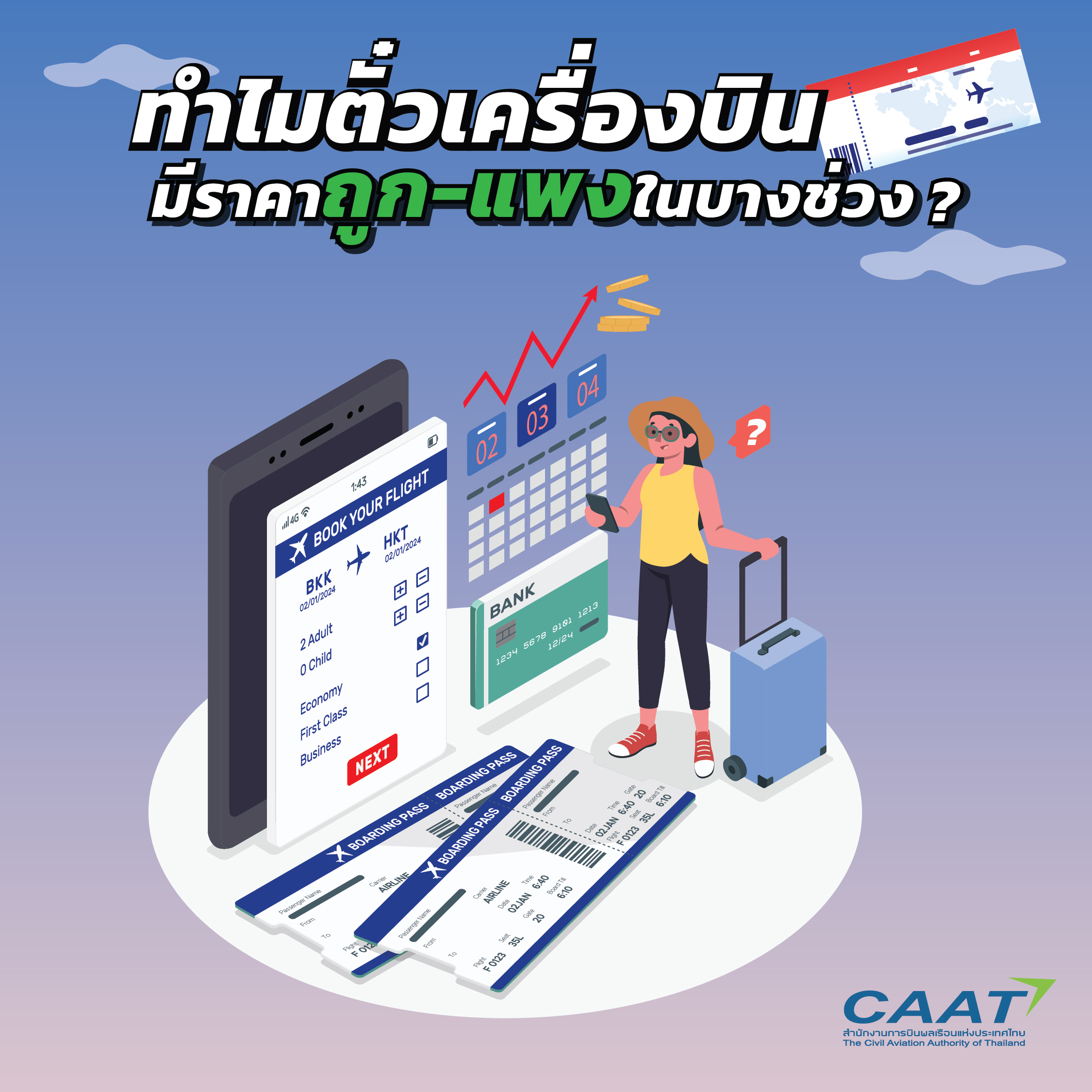Dinamic Pricing