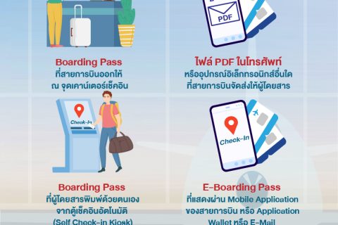 บัตรผ่านขึ้นอากาศยาน (Boarding Pass) รูปแบบใดบ้างที่ยอมรับได้