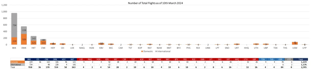 2 flight 100324