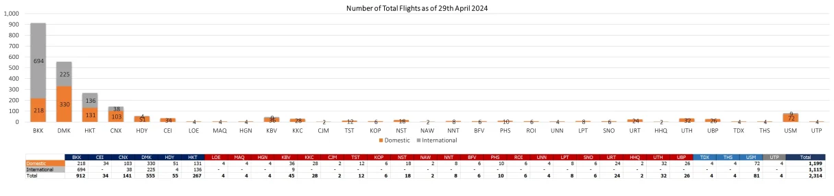 2 flight 290424