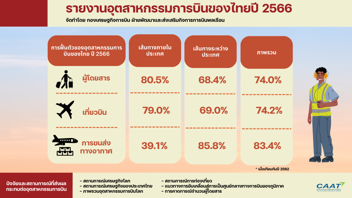ปกลงเฟสรายงานสภาวะ