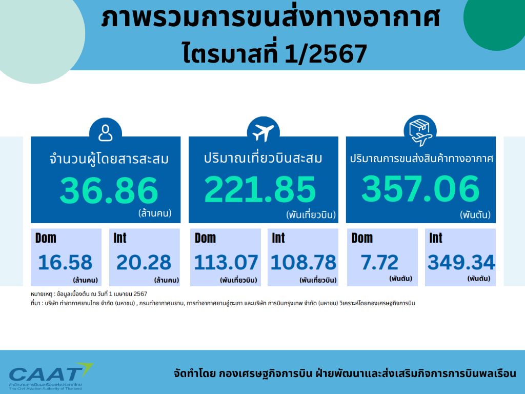 รายงานไตรมาส 12566 1