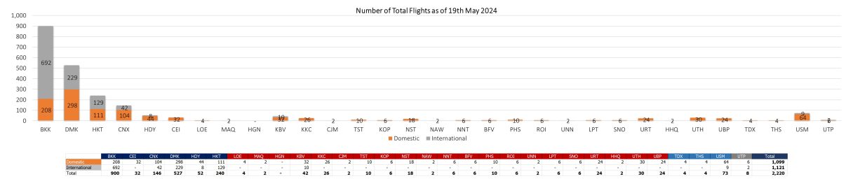 2 flight 190524 1