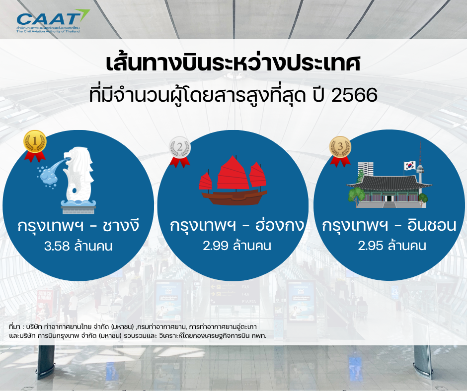 2 เส้นทางบิน ลงวันที่ 16 พค