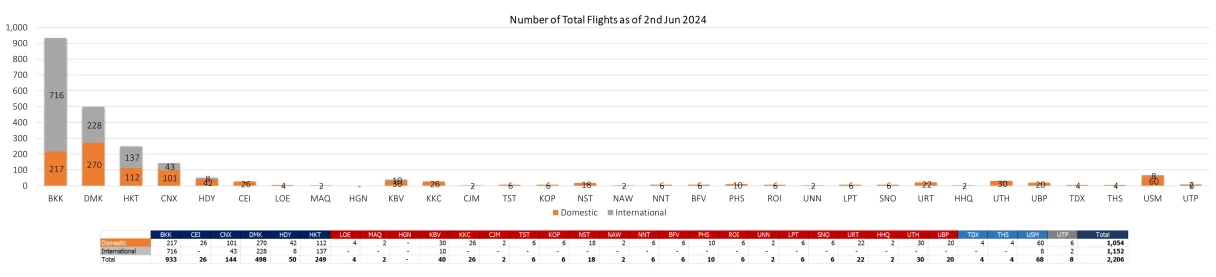 2 flight 020624
