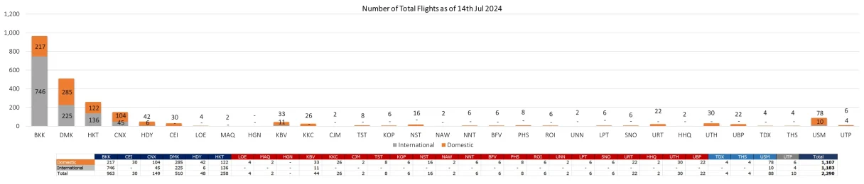 2 flight 140724 2