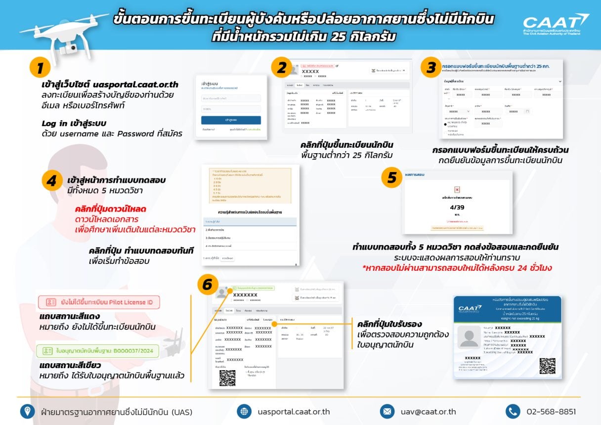 Drone pilot Registration more than 2 kg but not exceeding 25 kg 160867 1
