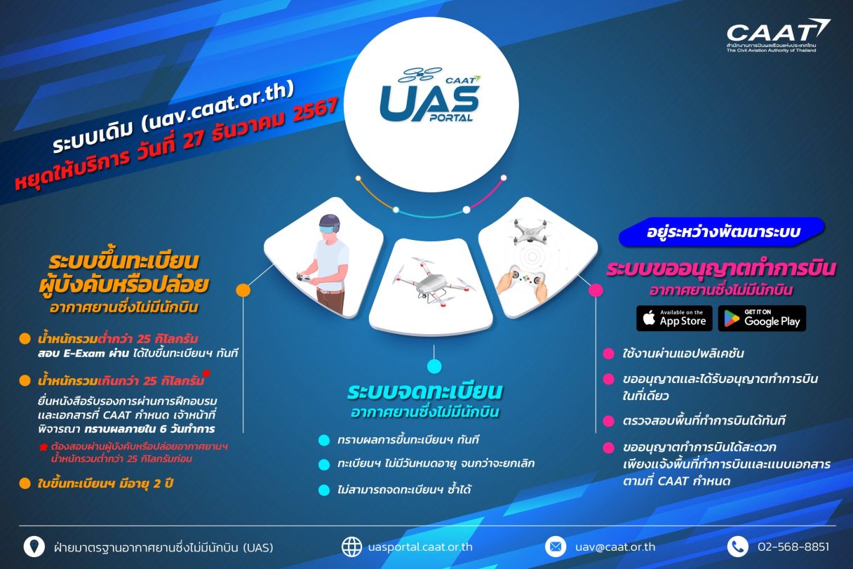 uas portal elelment 3 171067 01 scaled 1