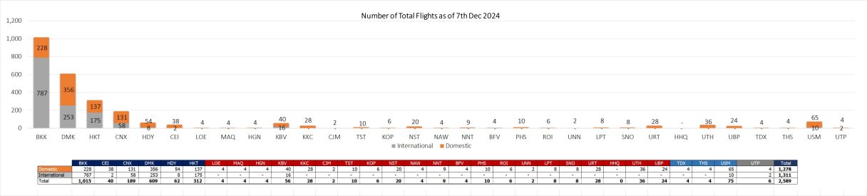 2 flight 071224 1