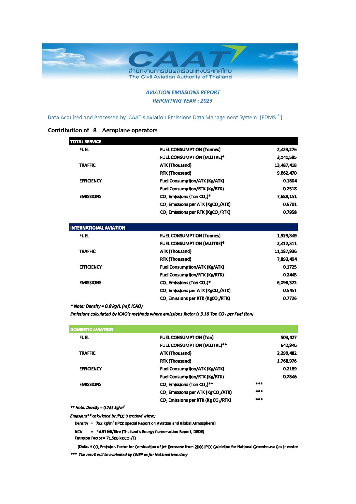 Annual Emissions report 2023 1