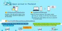 Flying a drone in Thailand ENG