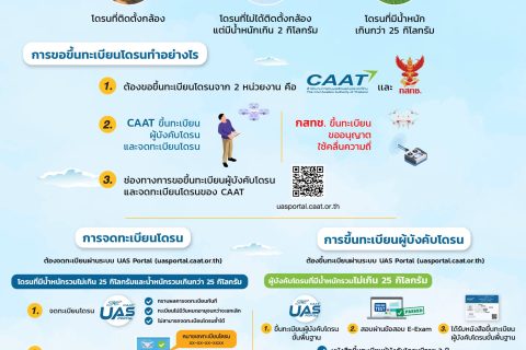 เรื่องต้องรู้ก่อนการใช้โดรน