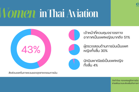 Women in Thai  Aviation