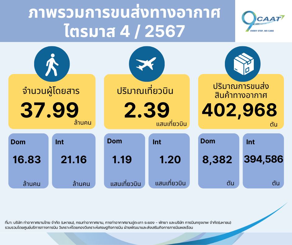 รายงานไตรมาส 4 2567