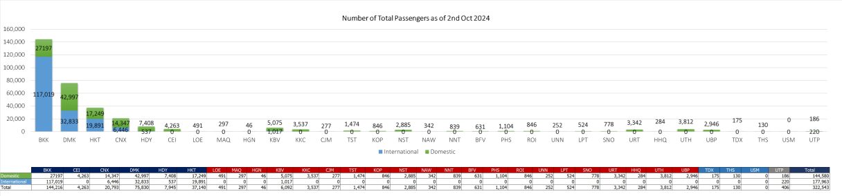 1 pax 021024