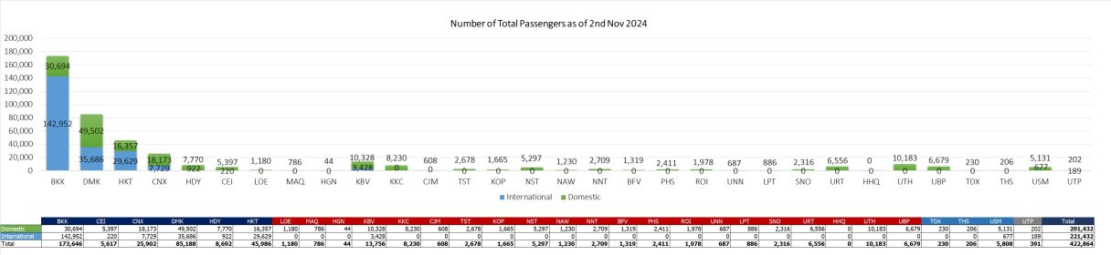 1 pax 021124