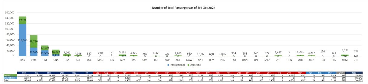 1 pax 031024