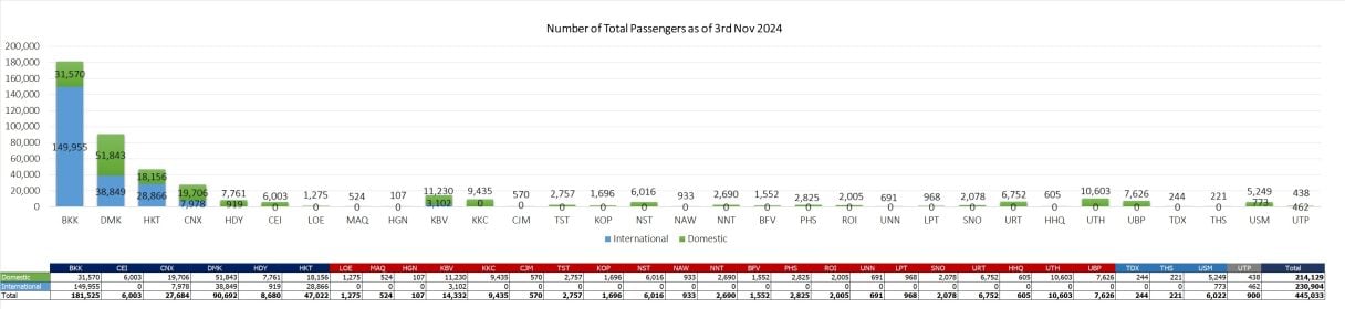 1 pax 031124