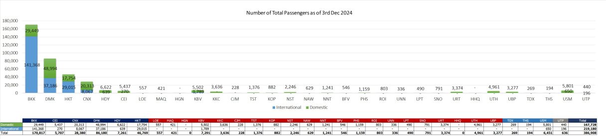 1 pax 031224