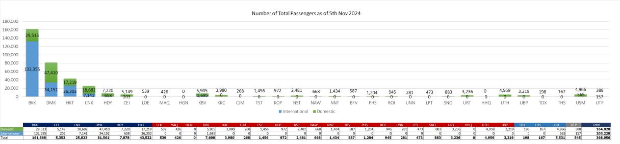 1 pax 051124