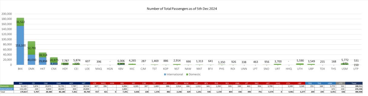 1 pax 051224