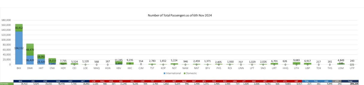 1 pax 061124
