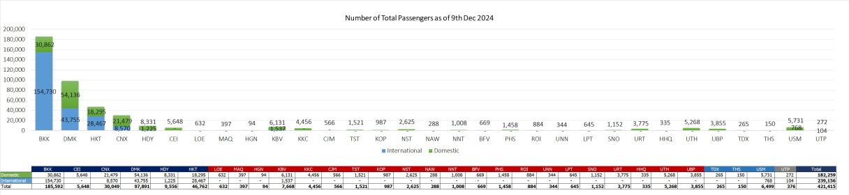 1 pax 091224