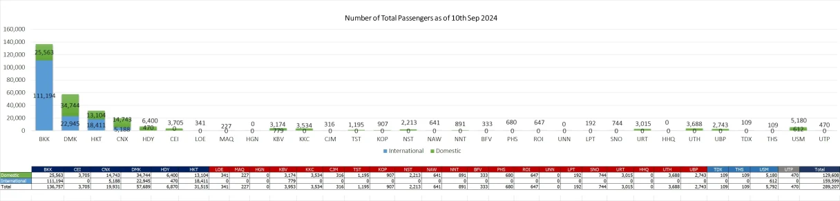 1 pax 100924