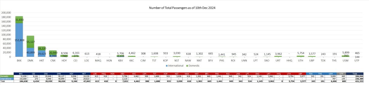 1 pax 101224