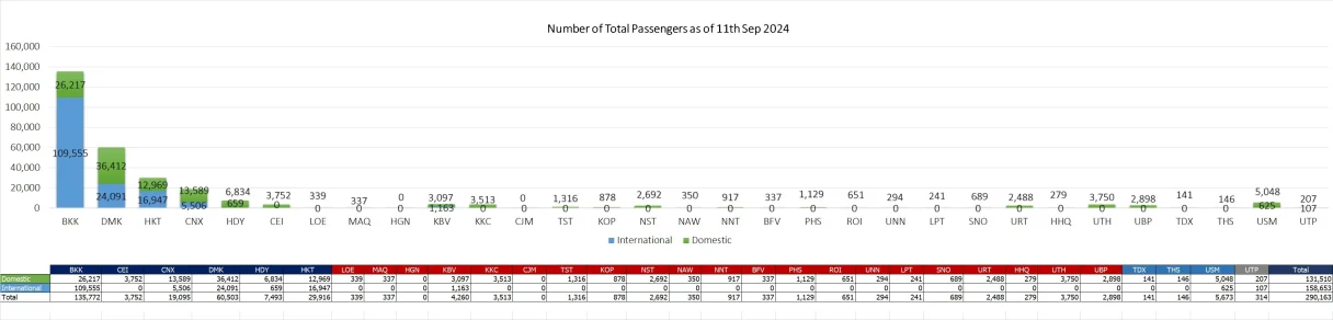 1 pax 110924