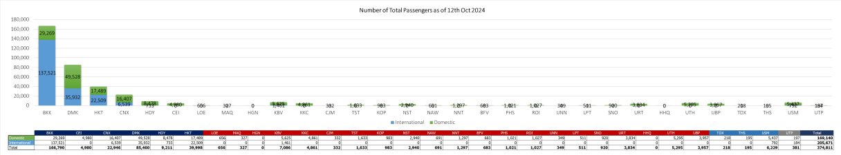 1 pax 121024
