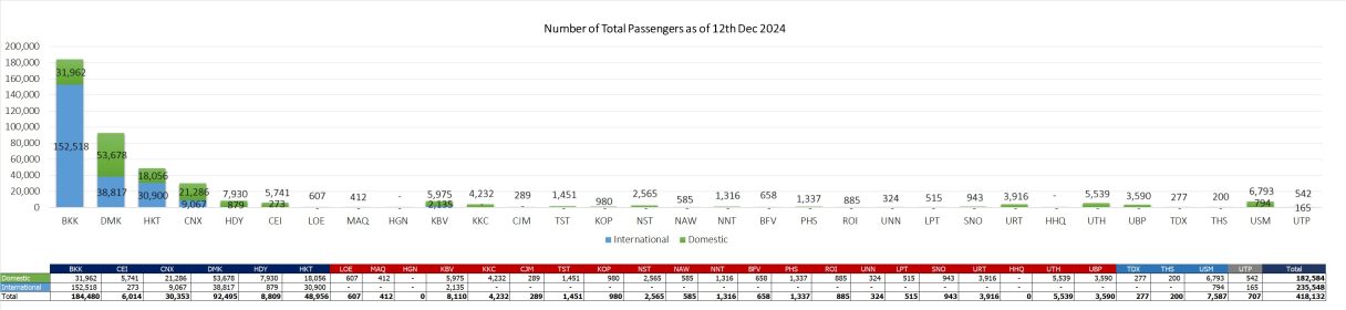 1 pax 121224