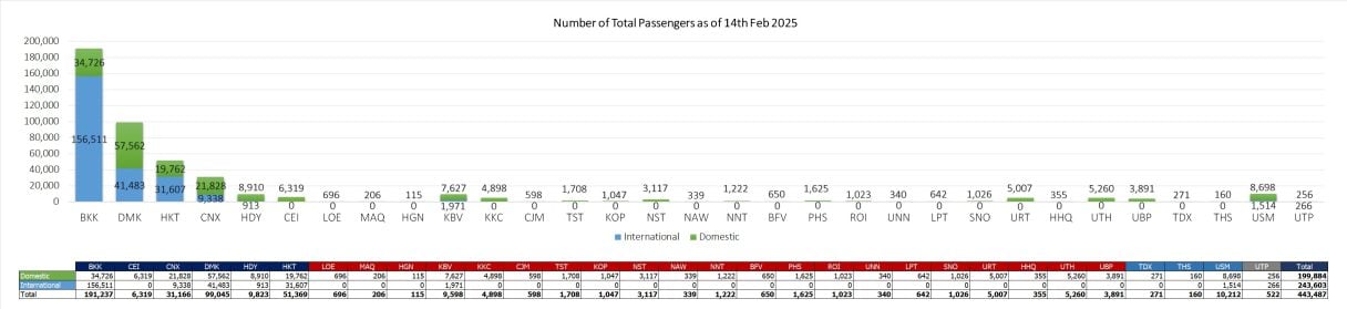 1 pax 140225