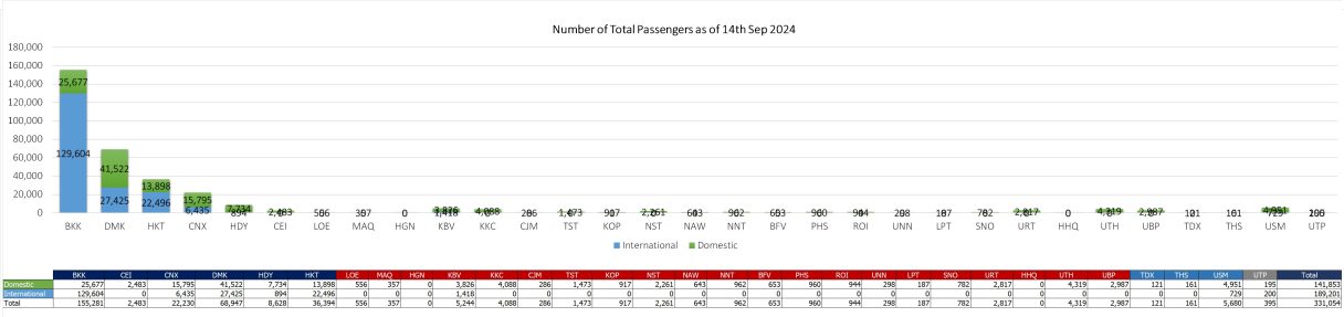 1 pax 140924