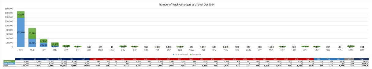1 pax 141024