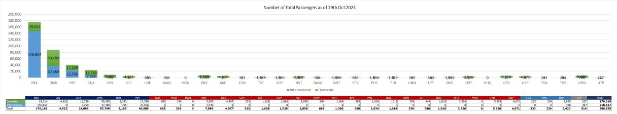1 pax 191024