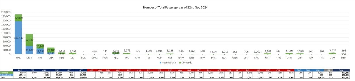 1 pax 221124