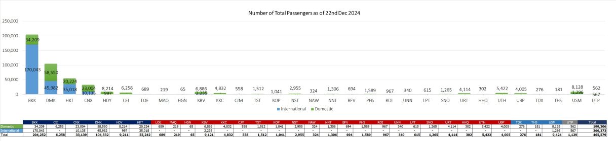 1 pax 221224