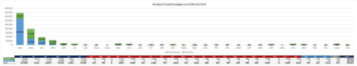 1 pax 241024