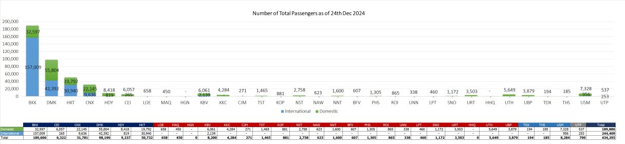 1 pax 241224