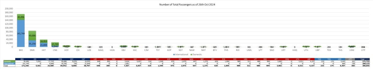 1 pax 261024