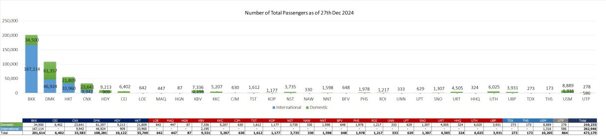 1 pax 271224